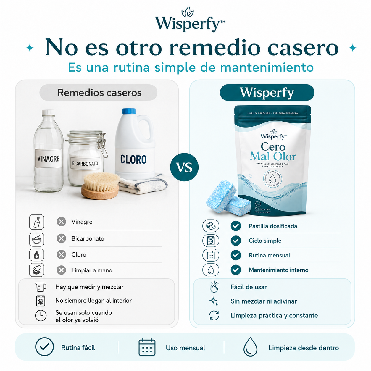 Wisperfy™ Cero Mal Olor